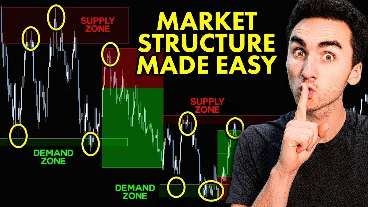 The Market Structure Strategy That Will Make Me $100,000+