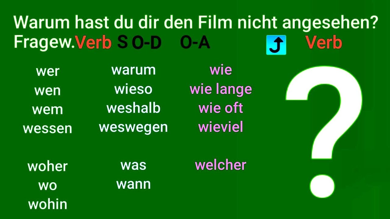 Wer, wen, wem, wessen, was, warum, wie, wo, wohin, welcher, wann, wieso, Frage http://longua.org
