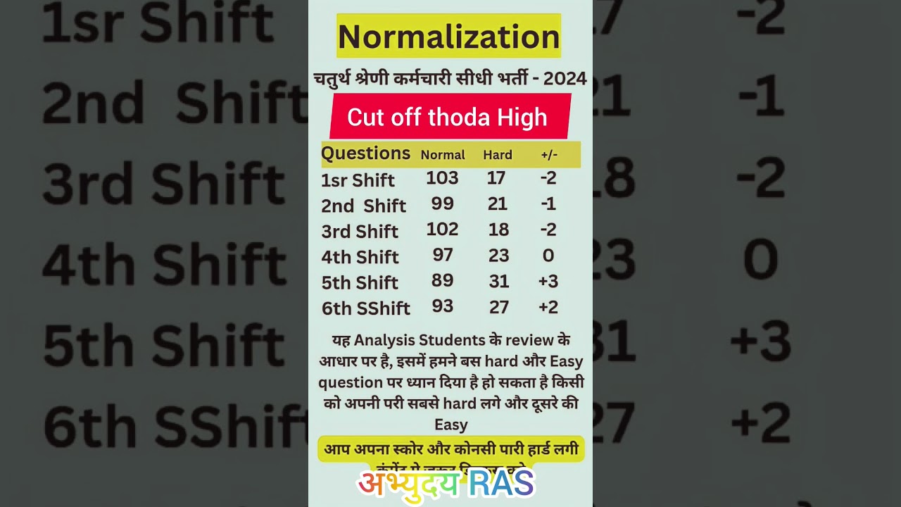 4th grade normalisation || चतुर्थ श्रेणी cut off   equi Percentile #vdo #rajasthan #RSSB #4thgrade