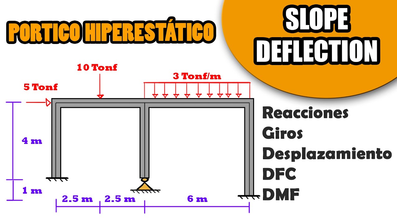 Análisis Estructural de un Pórtico | Método de Pendiente-Deflexión (Slope Deflection)