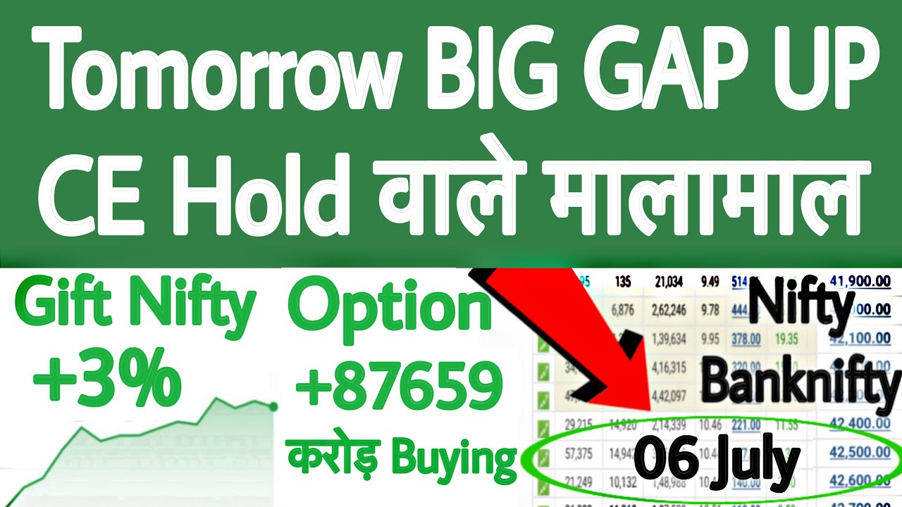 Tomorrow GAP UP | Monday | Gift Nifty Live | Gift Nifty News | Nifty Prediction for Monday