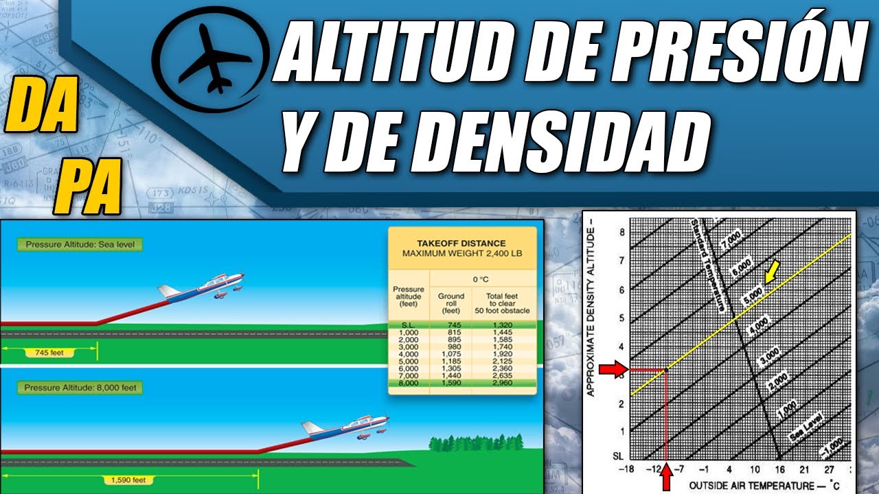 Altitud de Presión y Altitud de Densidad