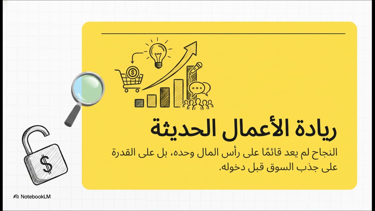التسويق وريادة الأعمال