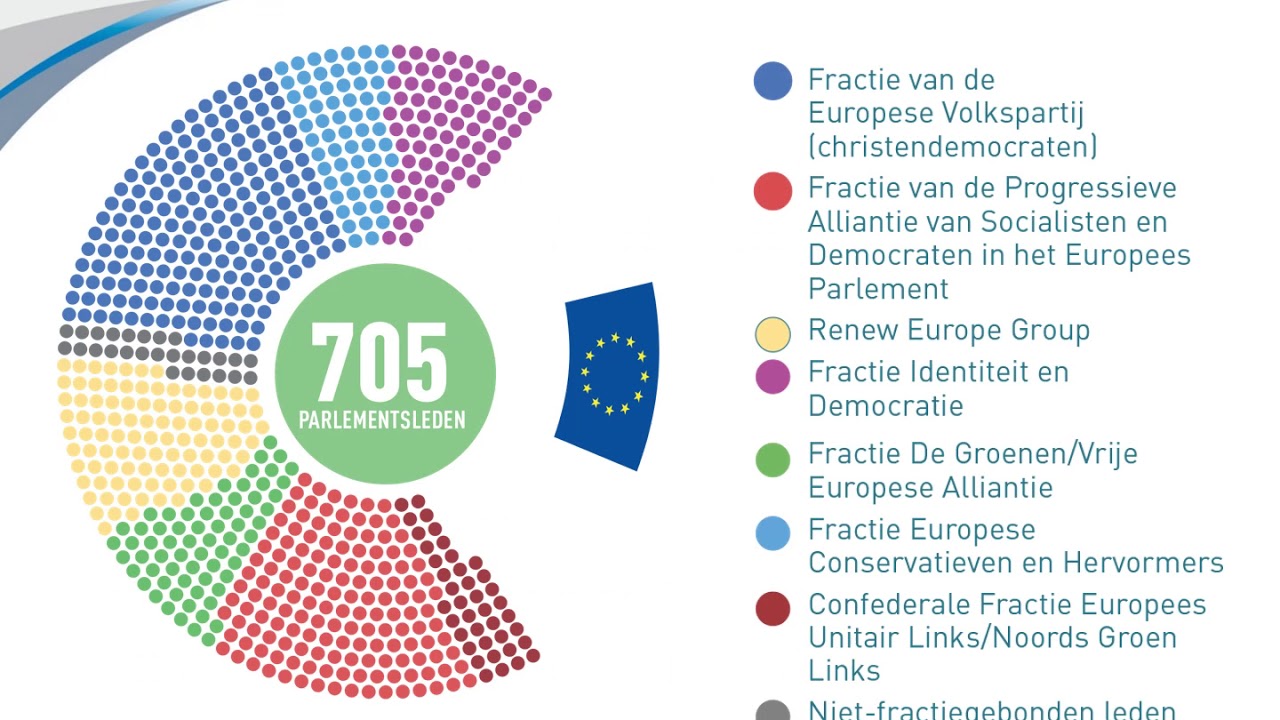 EU instellingen