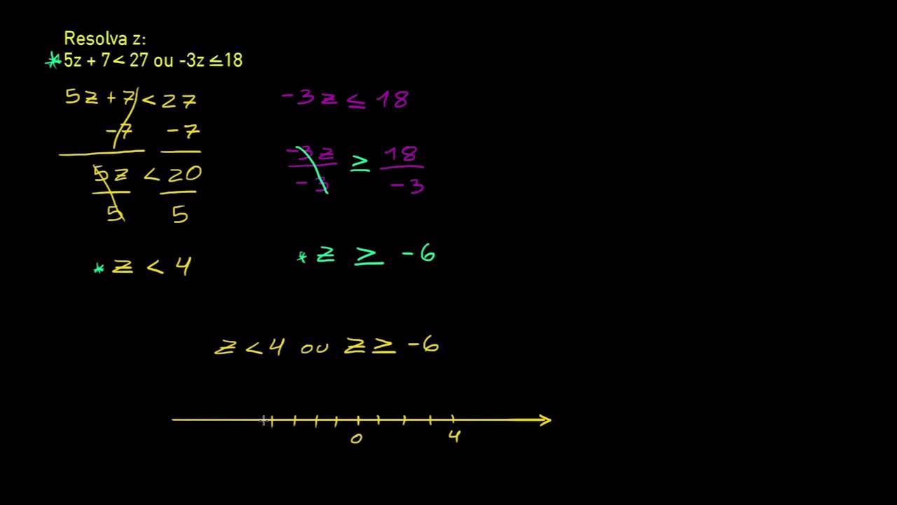 Desigualdades Compostas 1