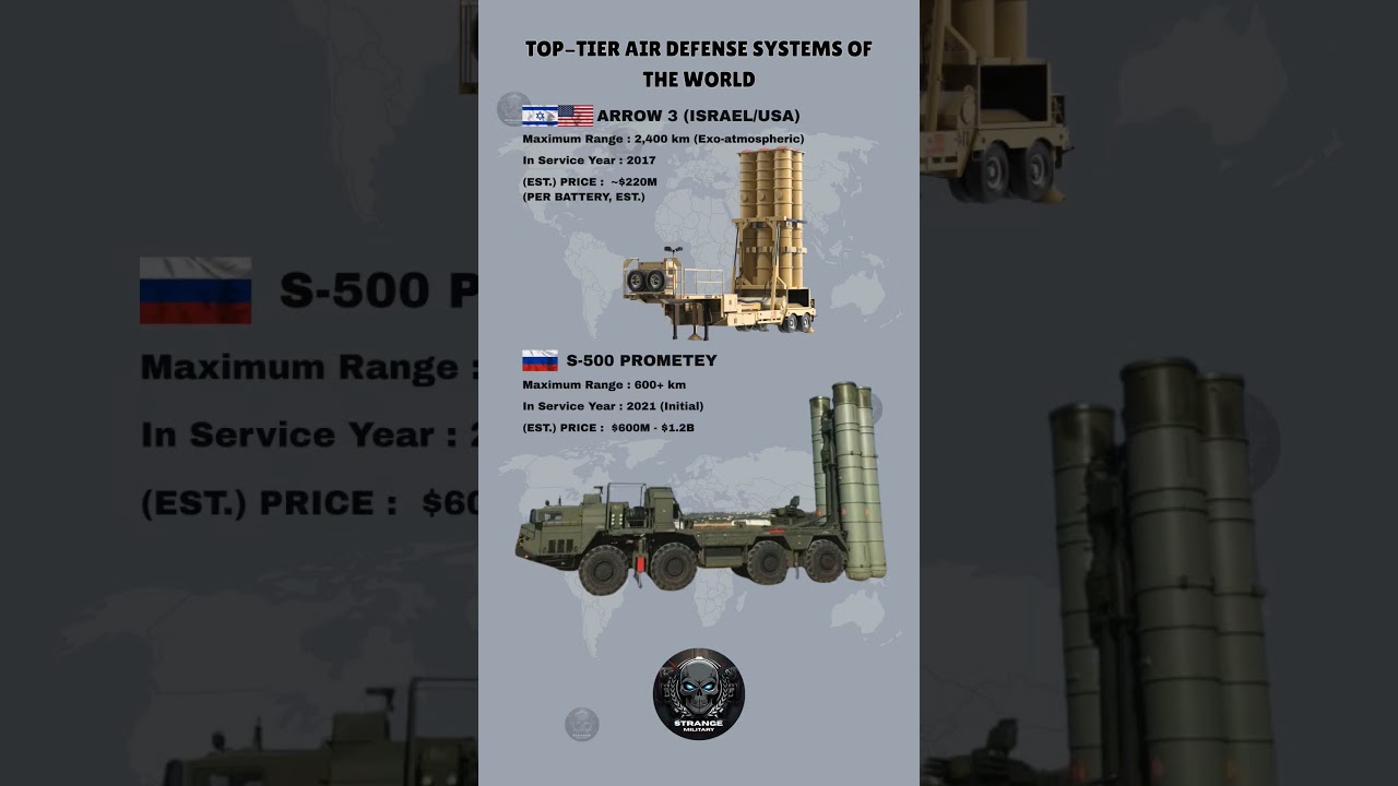 Arrow 3 vs S-500 Prometey &ndash; Best Next-Gen Air Defense Systems 2025 ?