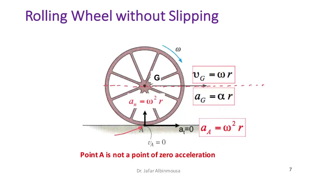 Topic 5 Relative Motion Analysis Acceleration