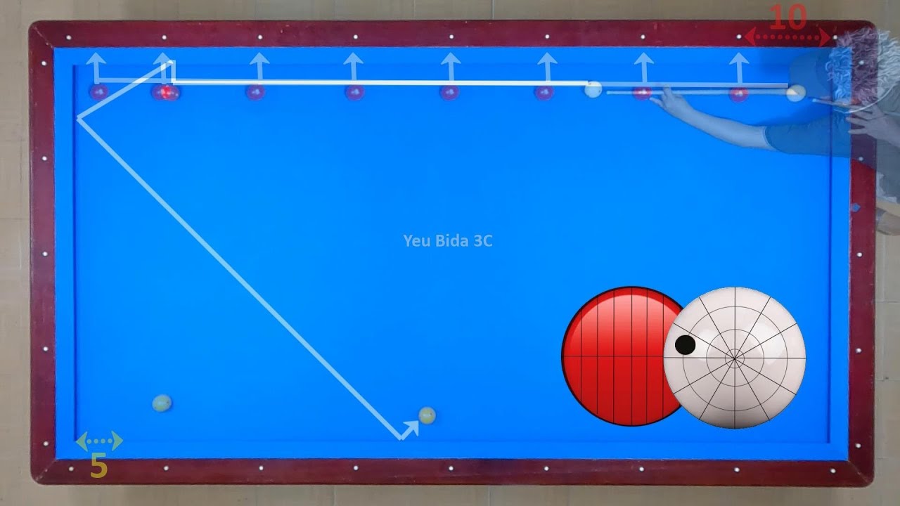 Бильярд Carom 3 Cushion - Учебное пособие по ударам Простой реальный боевой опыт