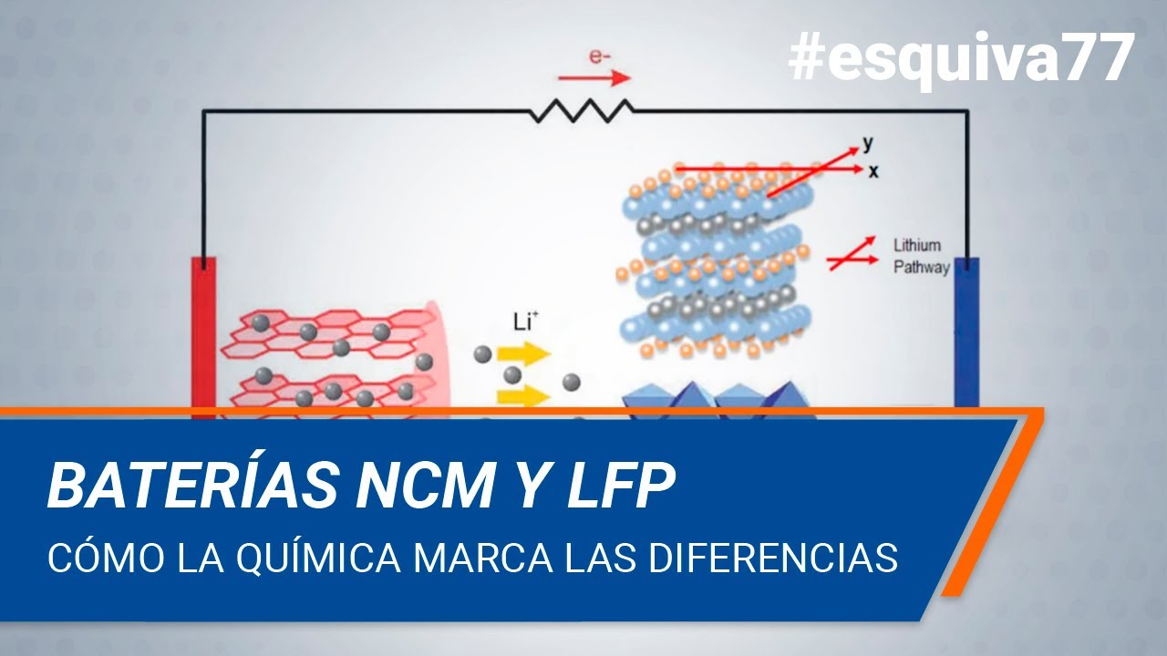 La química marca la diferencia: NCM vs LFP. Baterías al detalle | Técnica 77