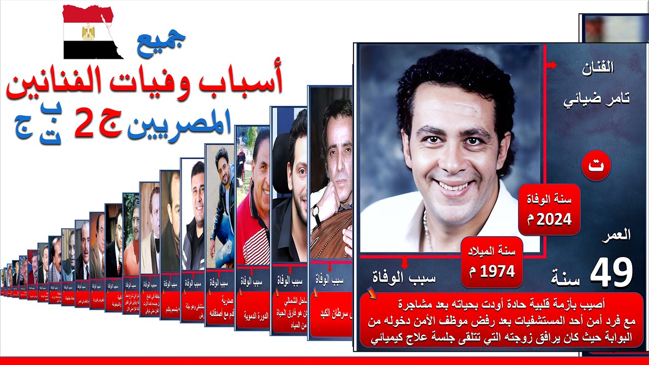 جميع أسباب وفيات الفنانين والممثلين المصريين | الفنانين المتوفين وسبب الوفاة | وفيات الممثلين
