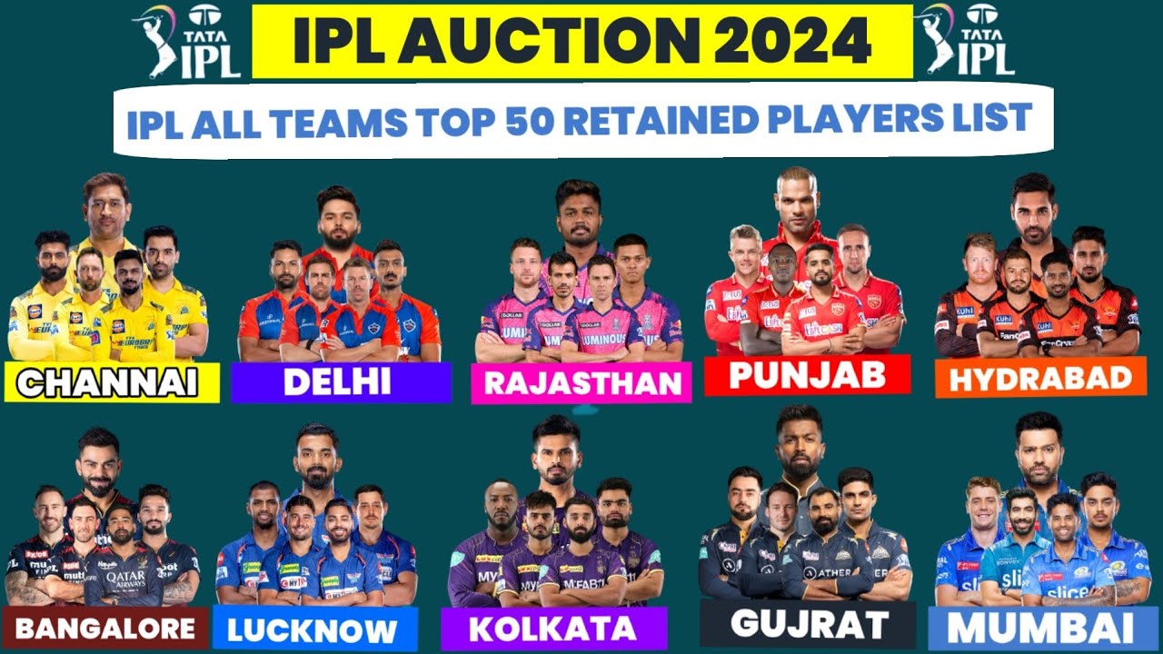 IPL 2024|IPL All Teams Retained players List 2024|RCB,CSK,PBKS,KKR,SRH,LSG,MI,GT,RR,DC |