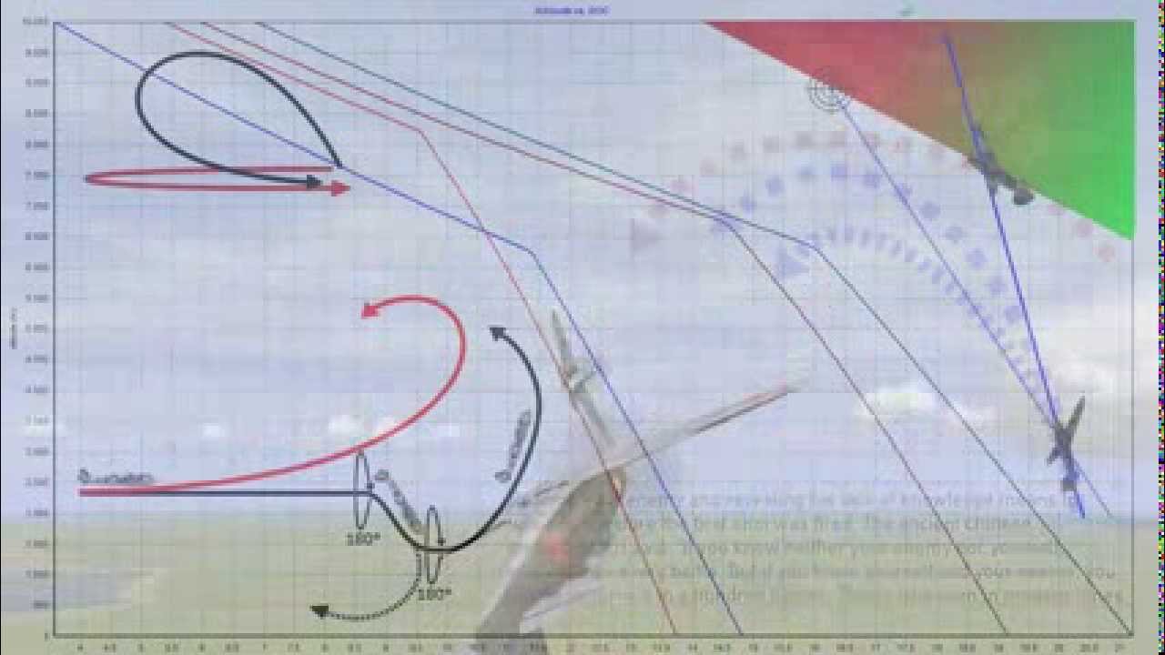 Il-2 Sturmovik: Training Video - Developing Tactics ENG/GER