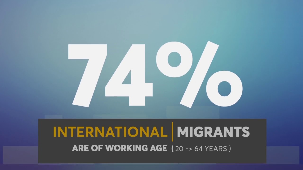 What you know about World Migration &mdash; How Much Do You Know? Global migration