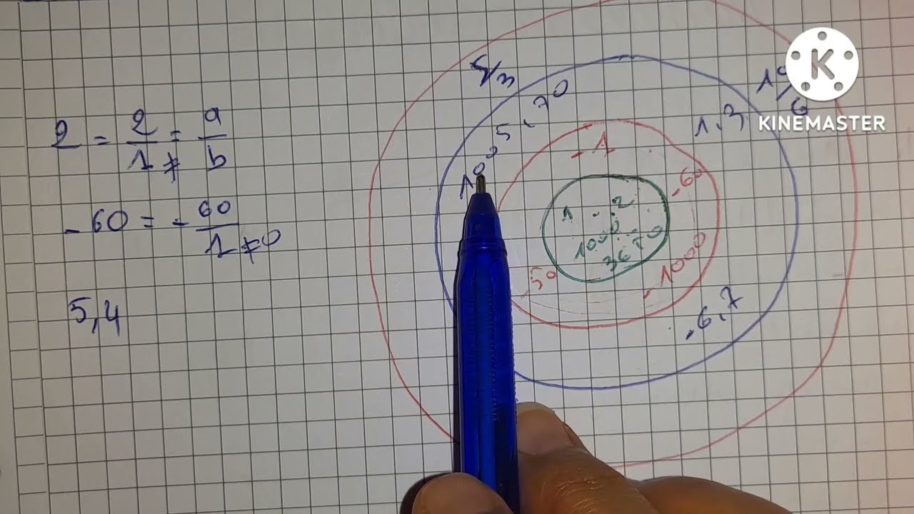 introduction des nombres rationnels (1) 2ème année collège : الاعداد الجدرية التانية اعدادي