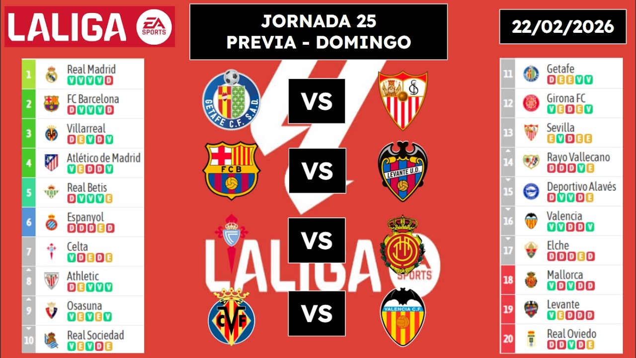 🔥EL BARÇA, A RECUPERAR EL LIDERATO, DERBI VALENCIANO Y DUELOS DE VIDA O MUERTE | PREVIA DOMINGO J25