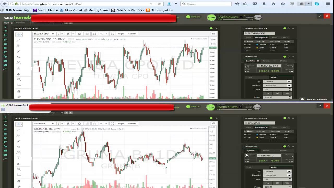 Tutorial de Trading en Multipantalla