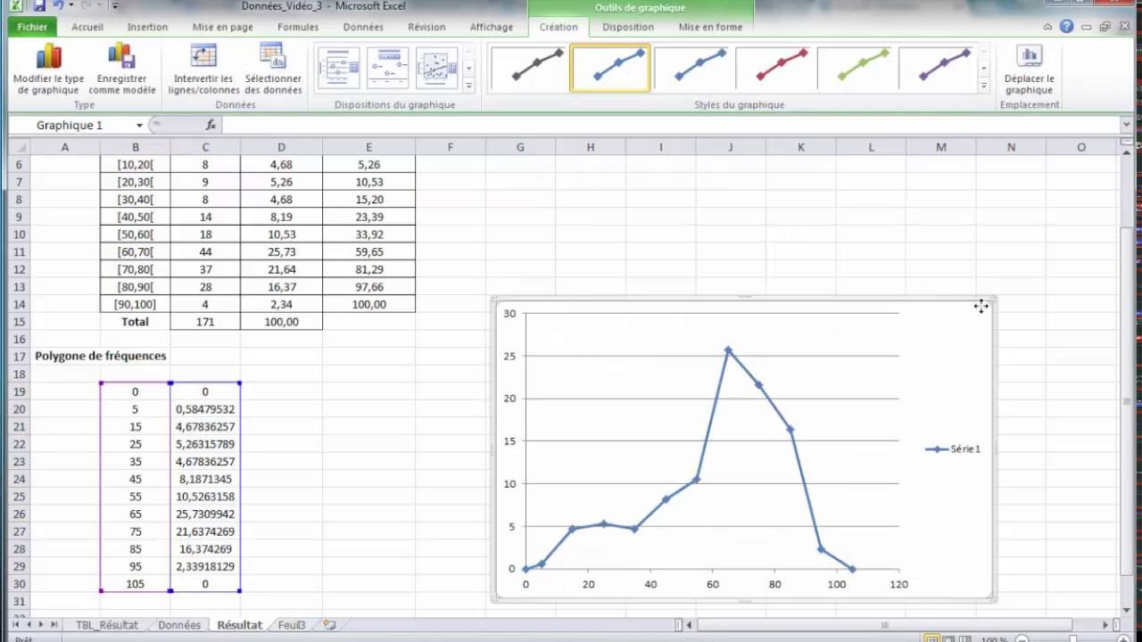 Variable quantitative continue avec Excel