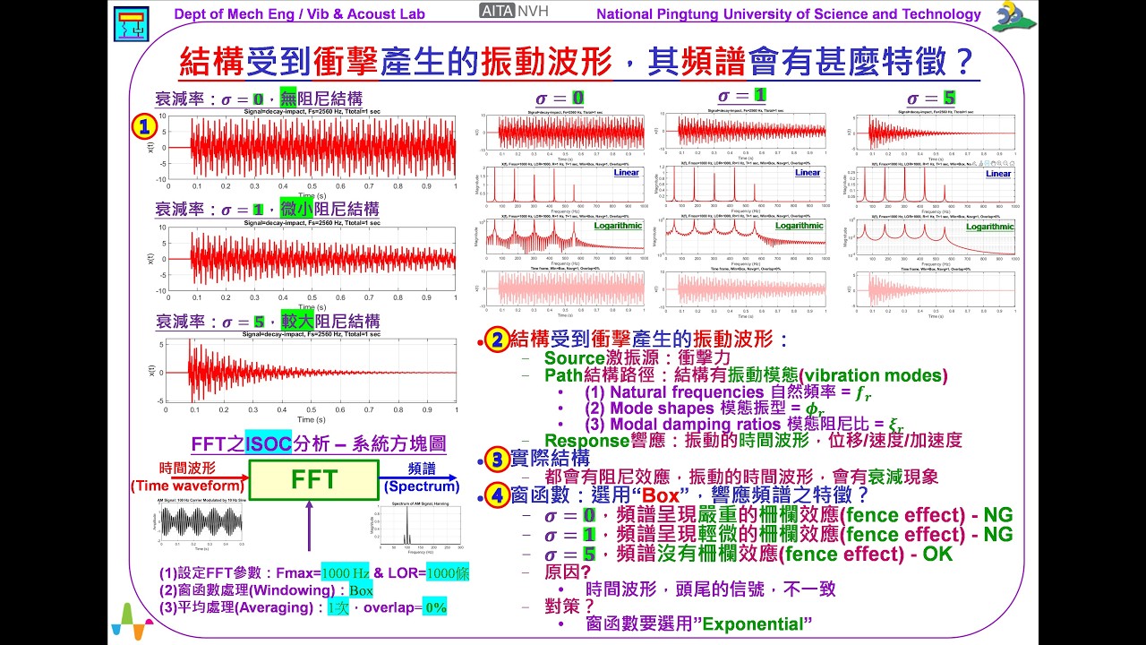 462--結構受到衝擊產生的振動波形，其頻譜會有甚麼特徵？(07:06)