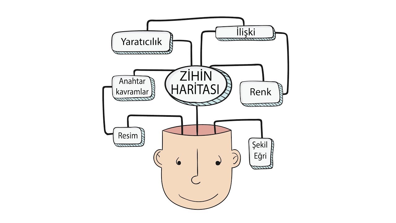 Zihin haritası oluşturuyoruz! Uygulamalı örneklerle... Let's create our mind map