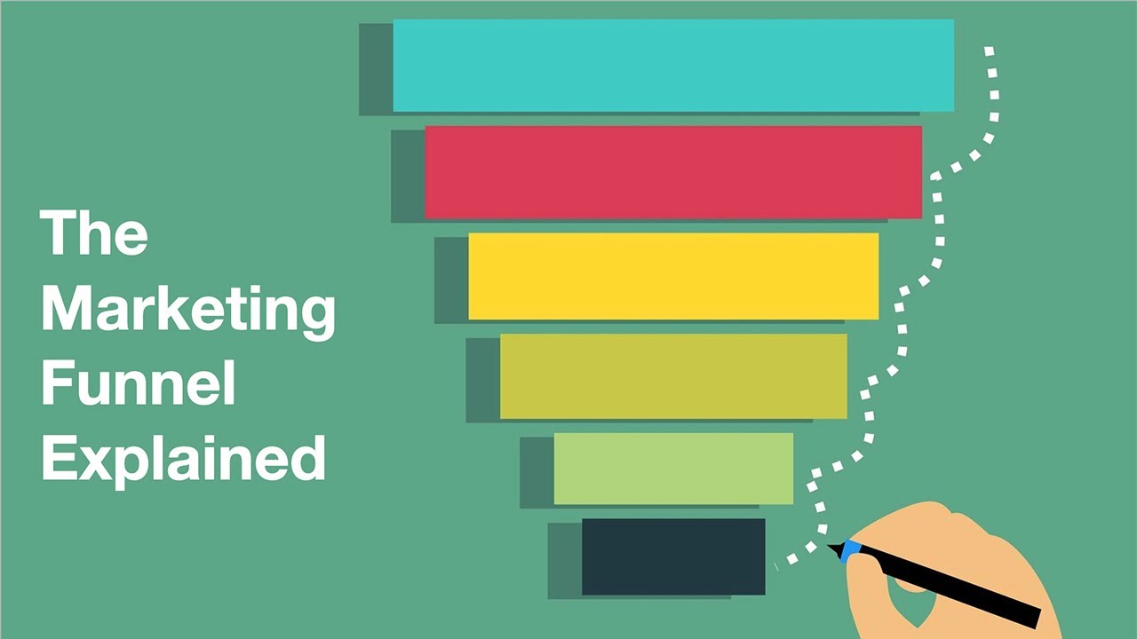 The Marketing Funnel Explained