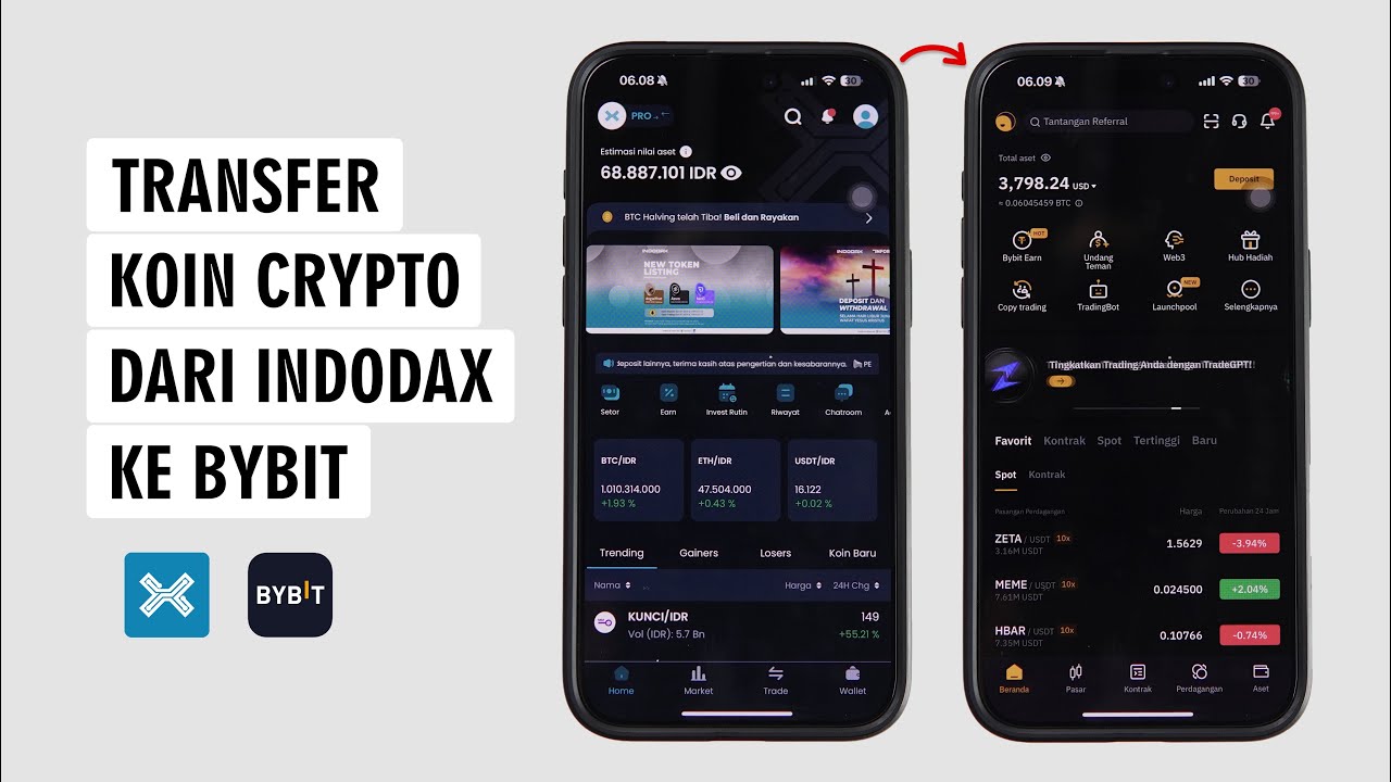 How to Transfer Crypto Coins from Indodax to Bybit
