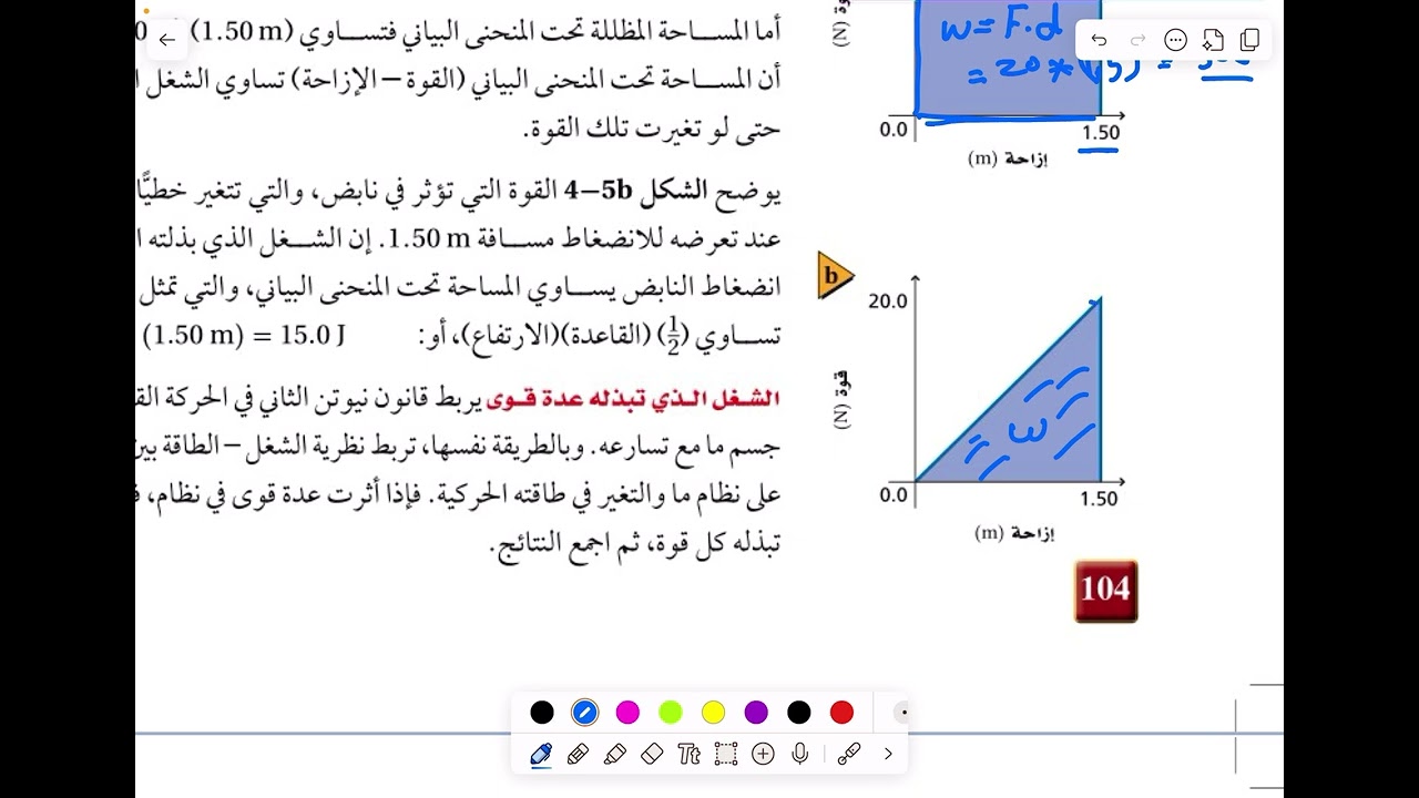 ايجاد الشغل من خلال المساحة تحت المنحنى 