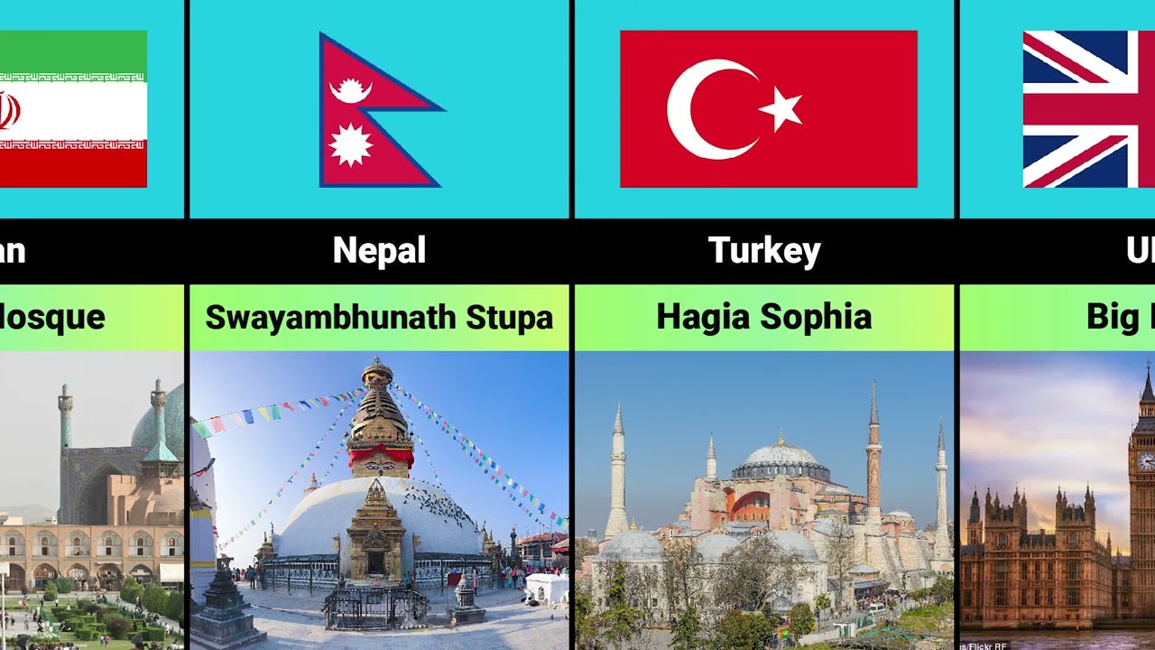 Landmarks From Different Countries