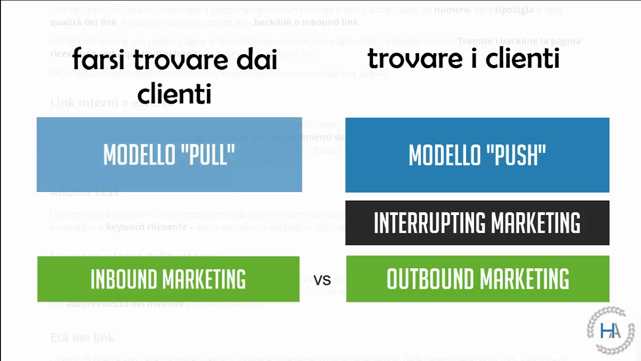 Cos'è il Content Marketing [VIDEO CORSO]