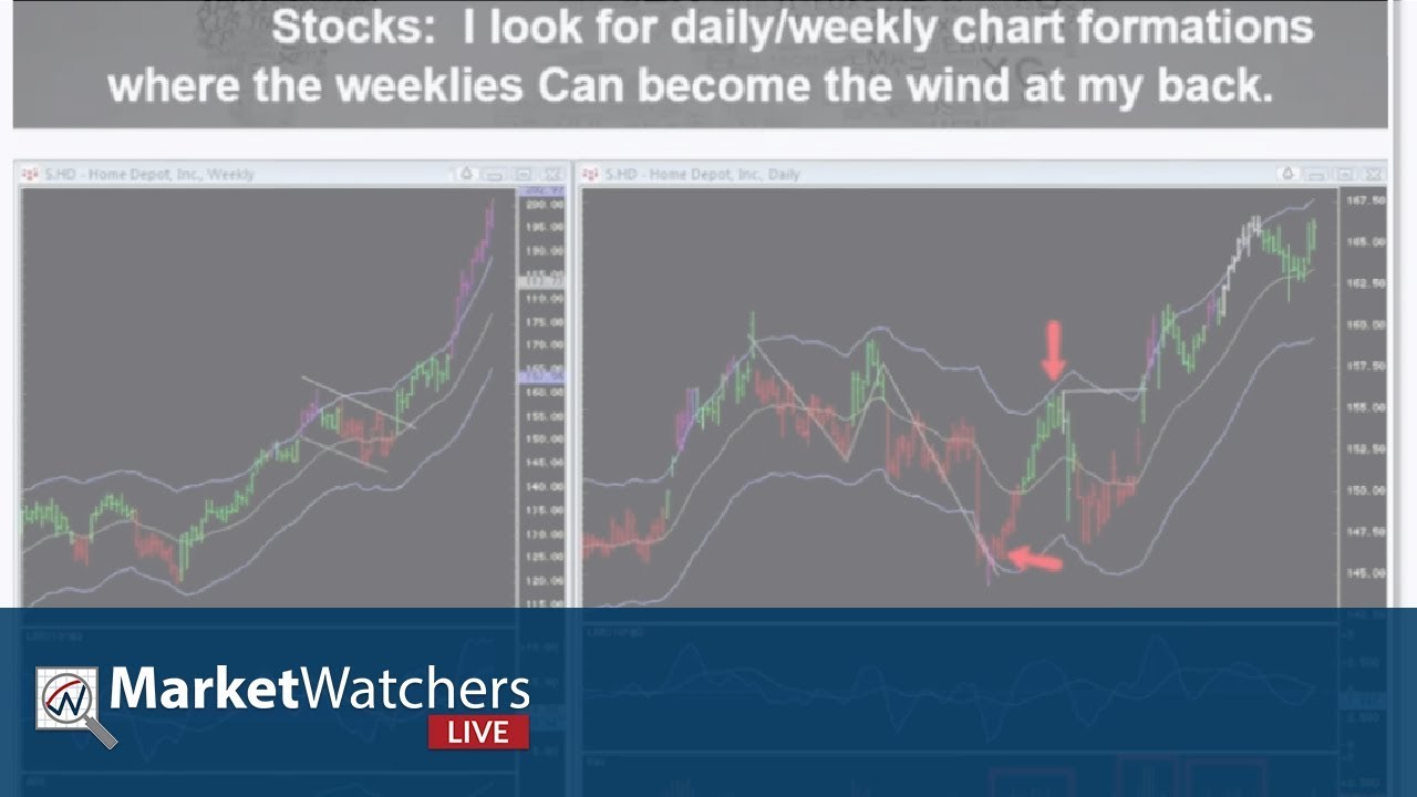 MWL: Guest Linda Raschke - Anatomy of a Trade (03.13.19)
