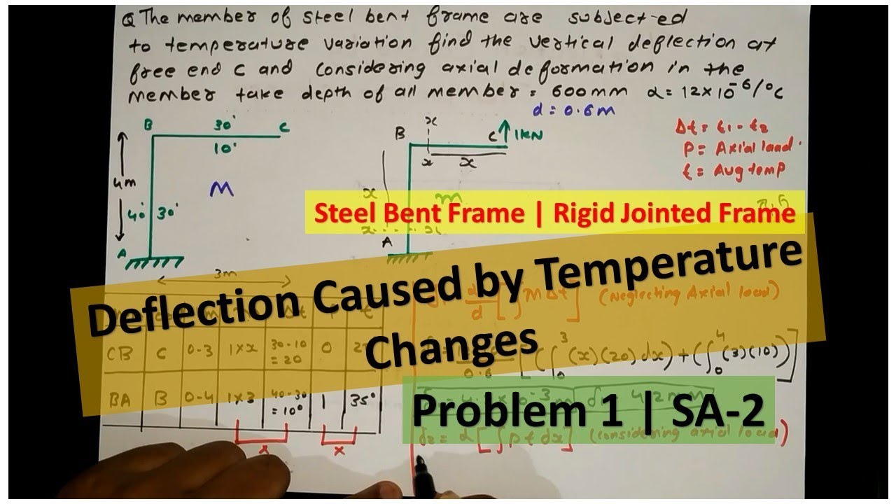 Problem 1 Deflection Caused by Temperature Variations in Steel Bent Frame | Rigid Jointed Frame