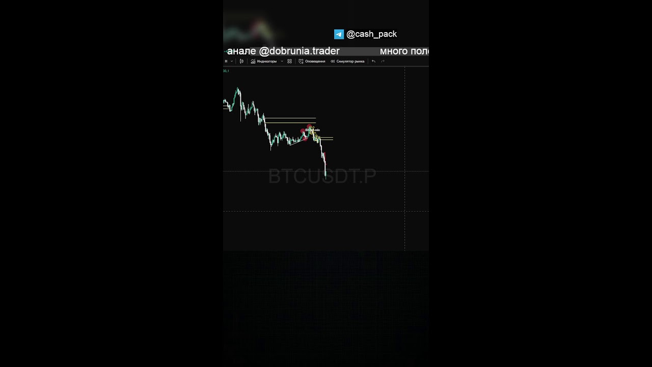 Разбор евро 6.02 shorts #eurousd #bitcoin