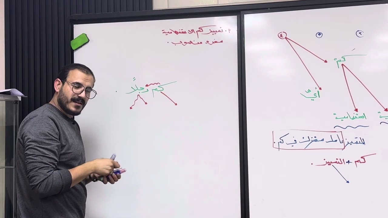 محاضرة رقم ( 21 ) | أي . كم | أ . خضر الظاهر