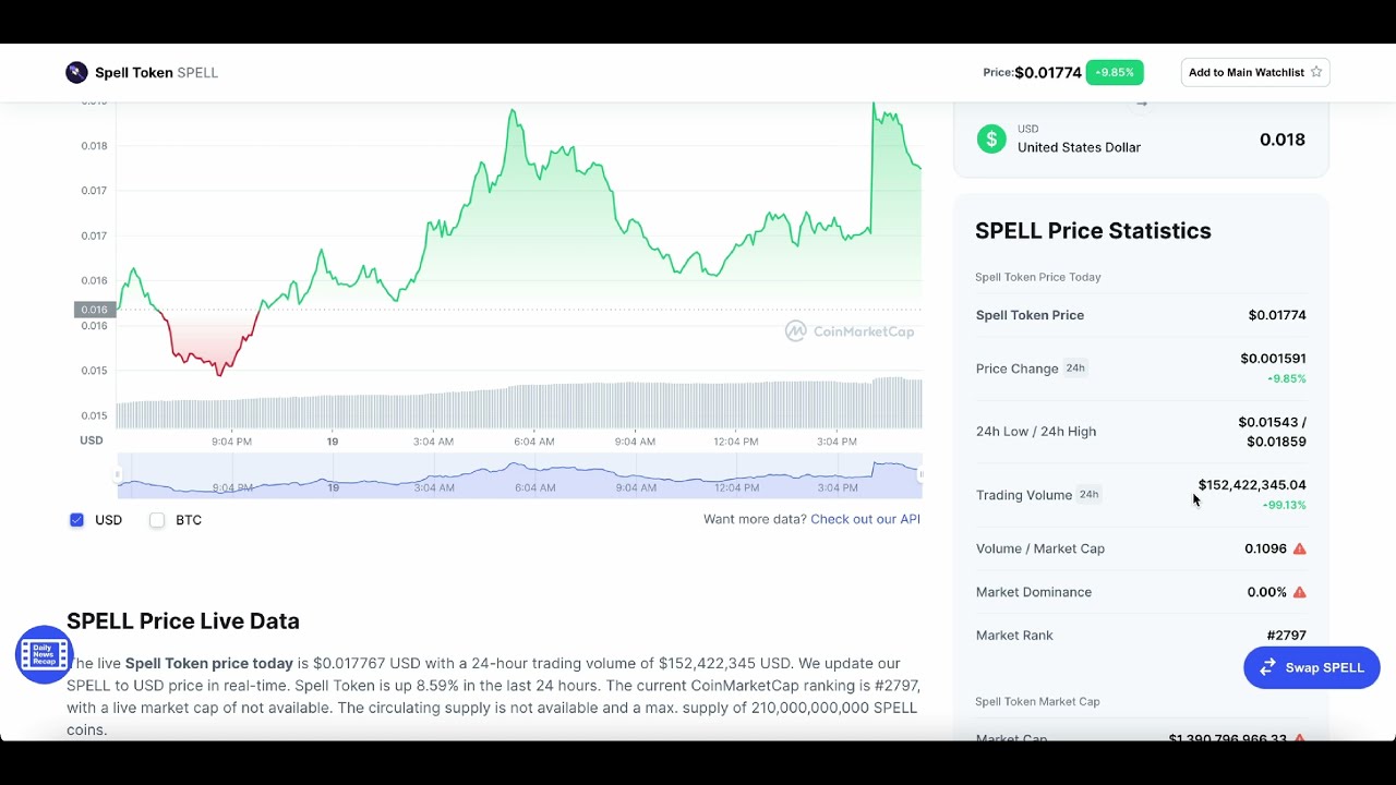 SPELL TOKEN CRYPTO PRICE UPDATE! SPELL TOKEN PRICE PREDICTION! SPELL CRYPTO FORECAST