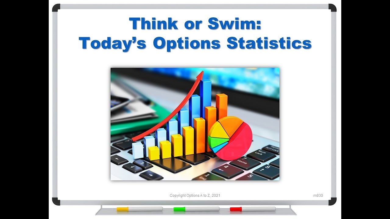 Think or Swim: Today's Options Statistics