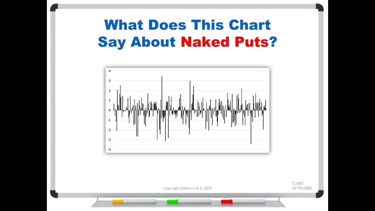 What Does This Chart Say About Naked Puts?