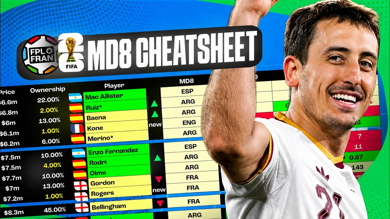 MD8 CHEATSHEET FIFA WORLD CUP FANTASY | BEST PLAYERS RANKED | FIFA WC 2026