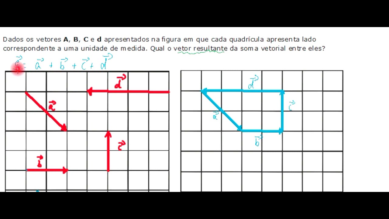 Vetores: Exerc&iacute;cio 4 (Vetor nulo)