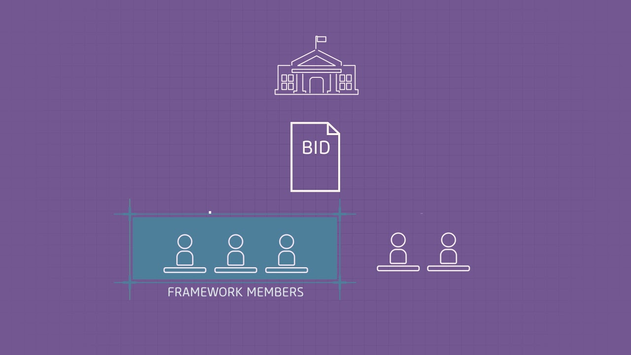 Types of procurement process