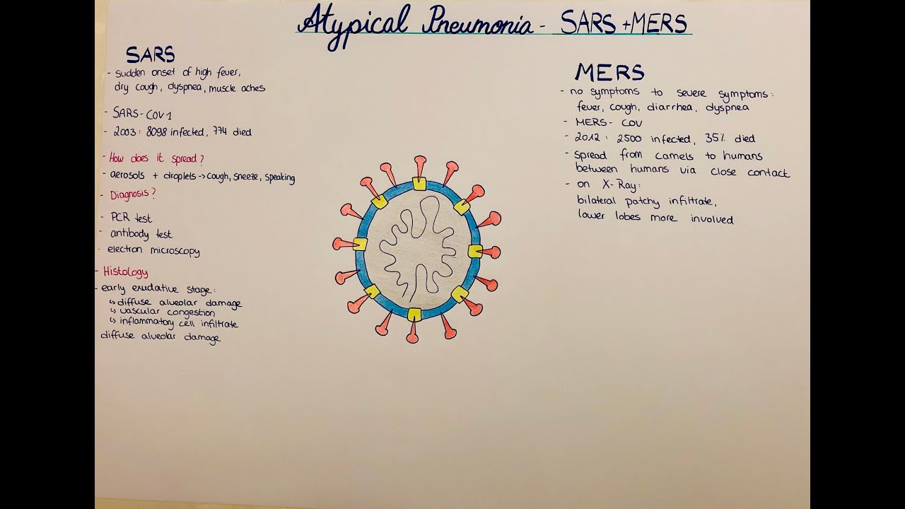 Atypical Pneumonia - SARS & MERS