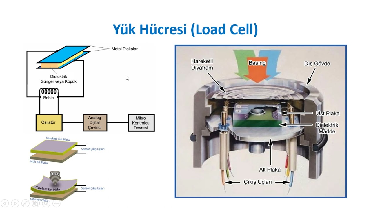 Load Cell (Yük Hücresi) Kullanarak Kuvvet-Ağırlık Ölçme-1