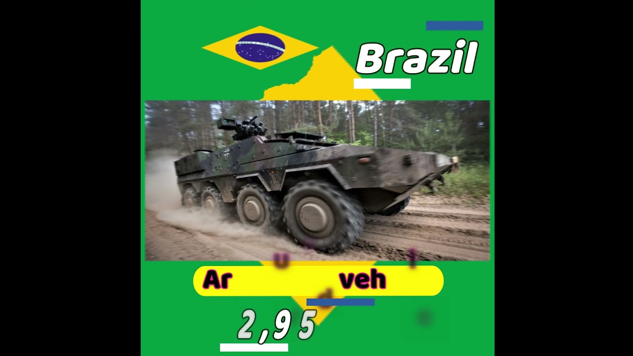 Brazil Army power 