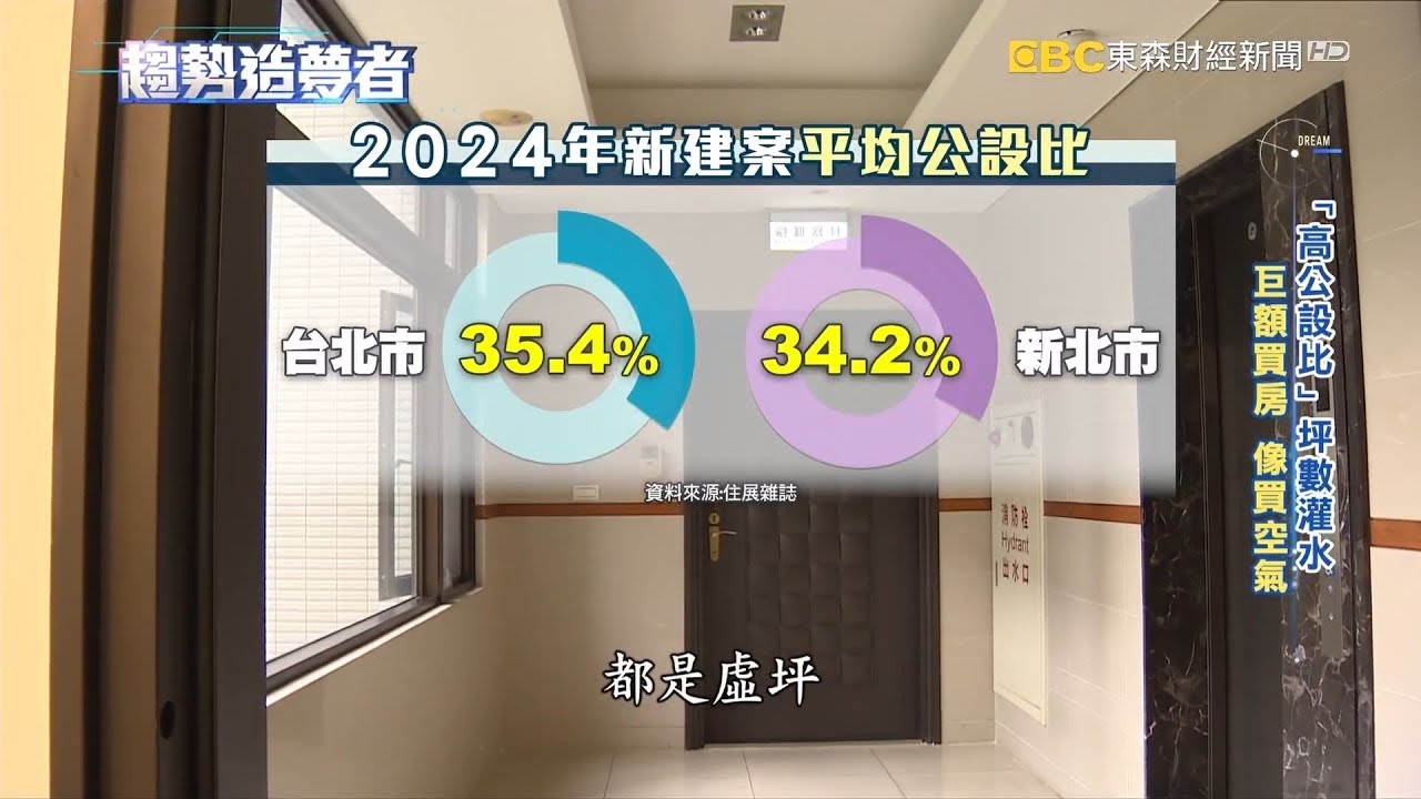 坪數灌水房價痛點！虛坪改革有望降5%公設比【趨勢造夢者】  ⁨@dreammaker57    ​
