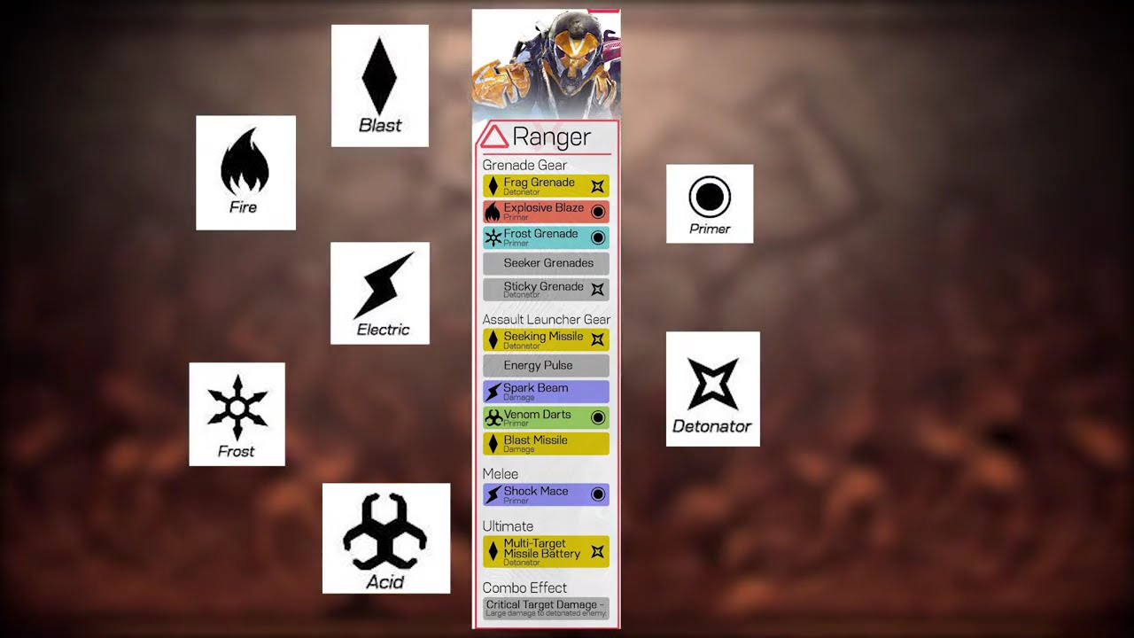 ANTHEM: Ranger Javelin Abilities Breakdown