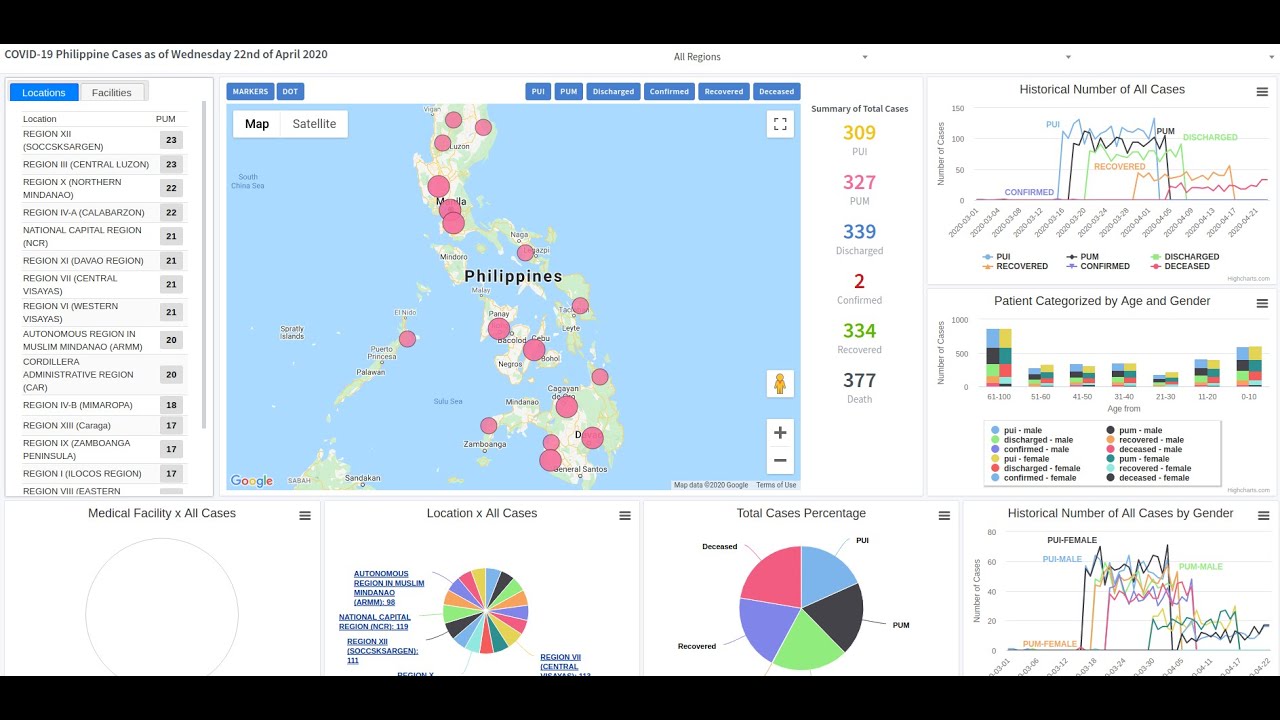 Brgy & In-House Level tracking of ncovid19 cases(PUI,PUM,DISCHARGED,CONFIRMED,RECOVERED,DECEASED)