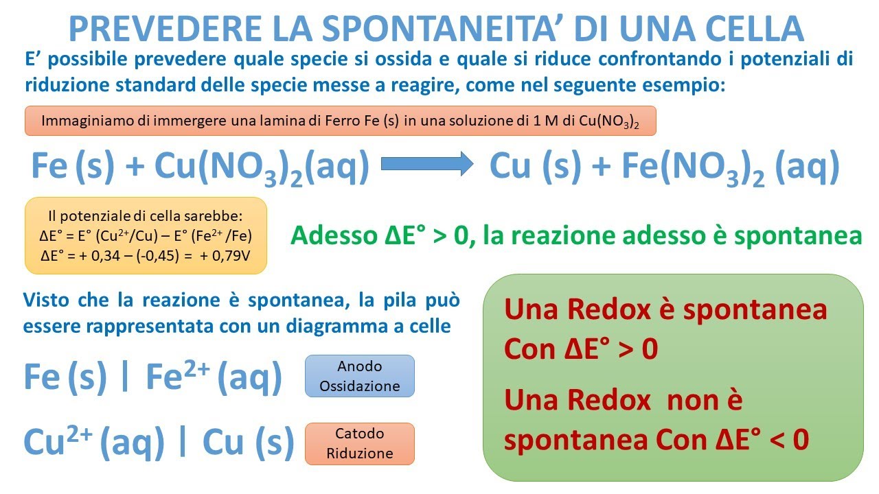 LA SPONTANEITA DI UNA REAZIONE REDOX