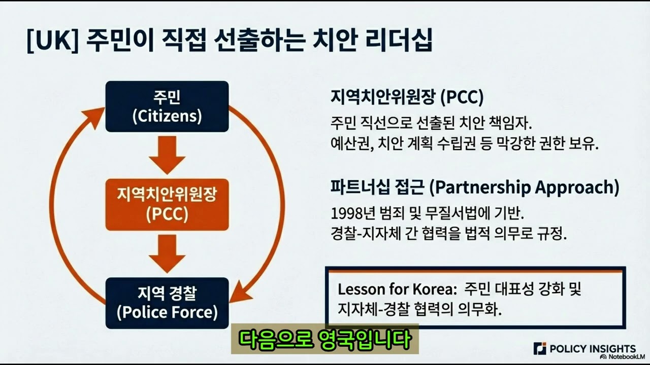 한국 자치경찰제도 과제 Korean Autonomous Policing Reform 1