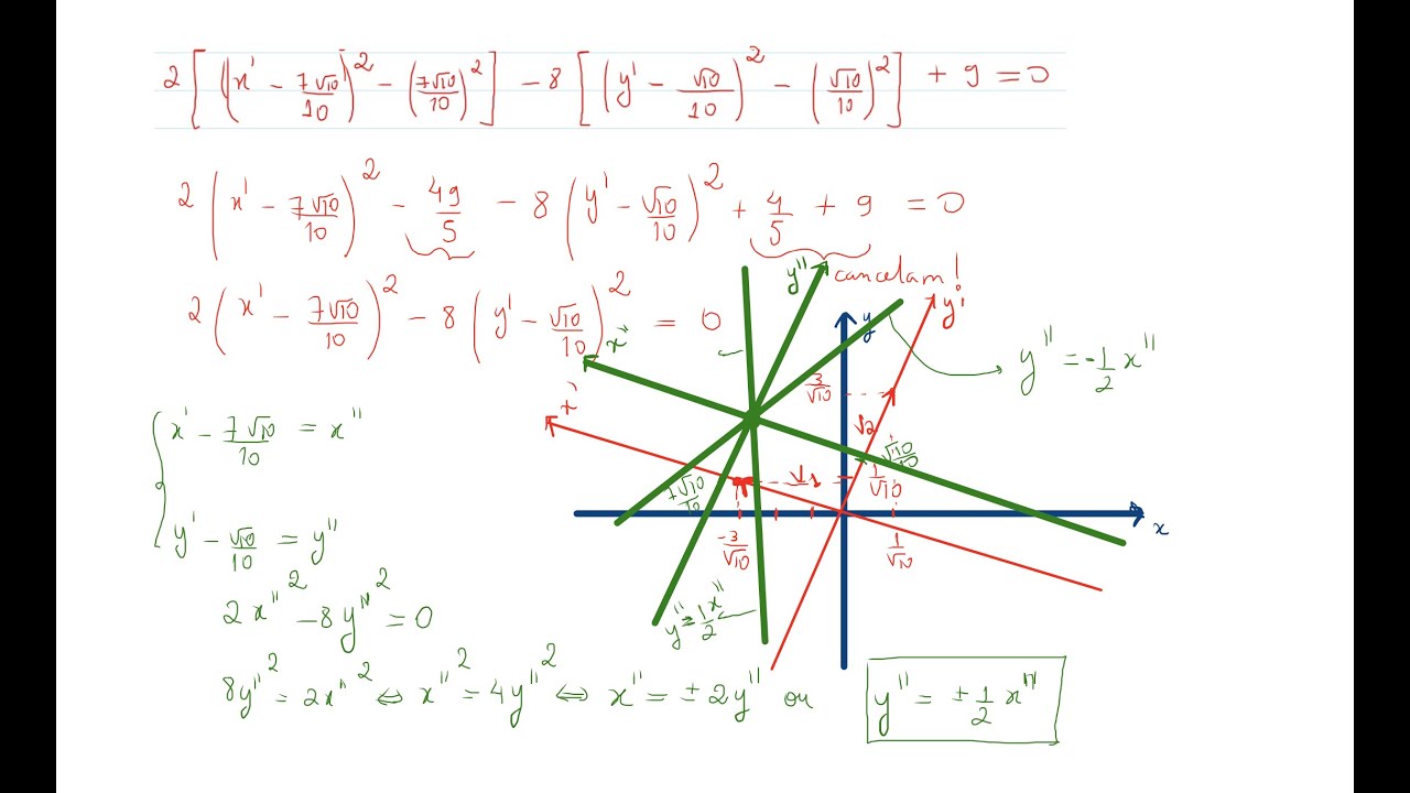 Matemática Superior: Aula 73 - 74 GAAL