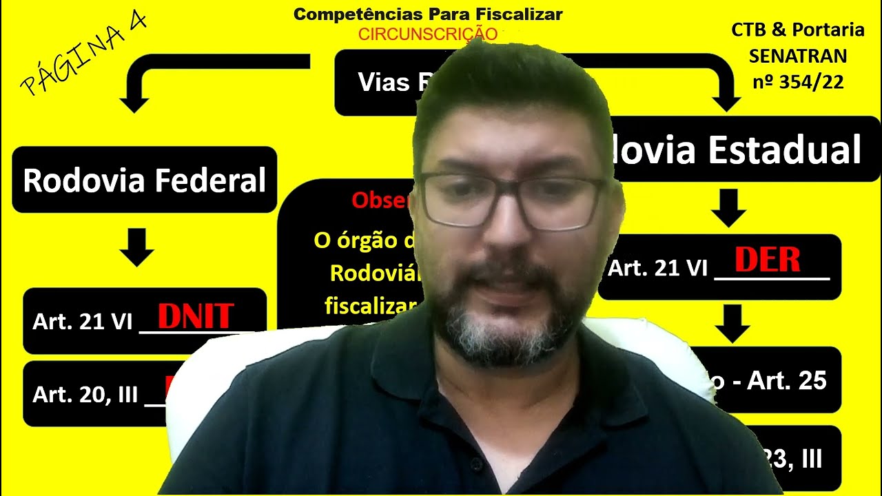 CURSO DE RECURSO DE MULTAS DE TR&Acirc;NSITO