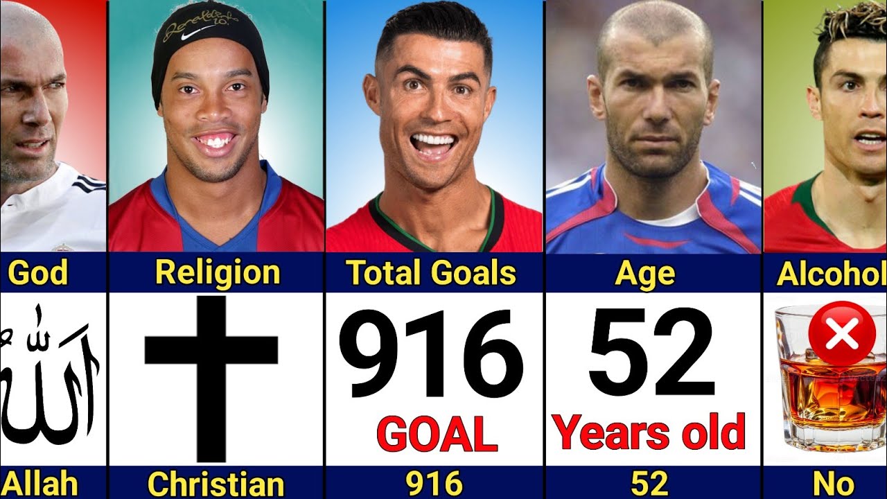 Comparison: Ronaldo vs Ronaldinho vs Zidane | Icon France, Icon Brazil And GOAT.
