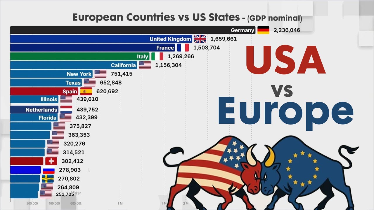United States GDP vs European countries GDP